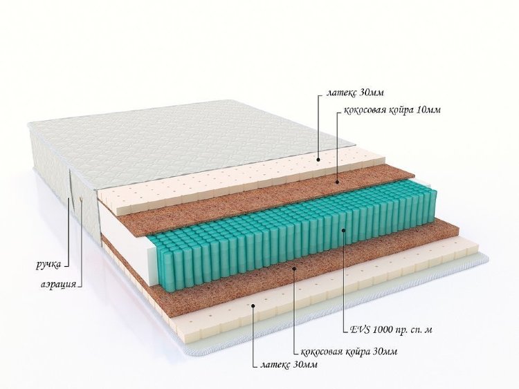 Матрас с независимым пружинным блоком &quot;Galaxy&quot;