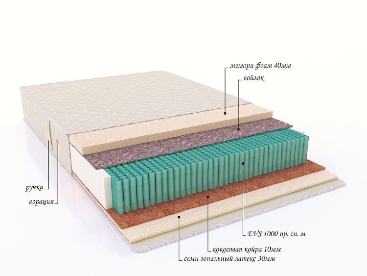 Матрас с независимым пружинным блоком &quot;Vesteros&quot;