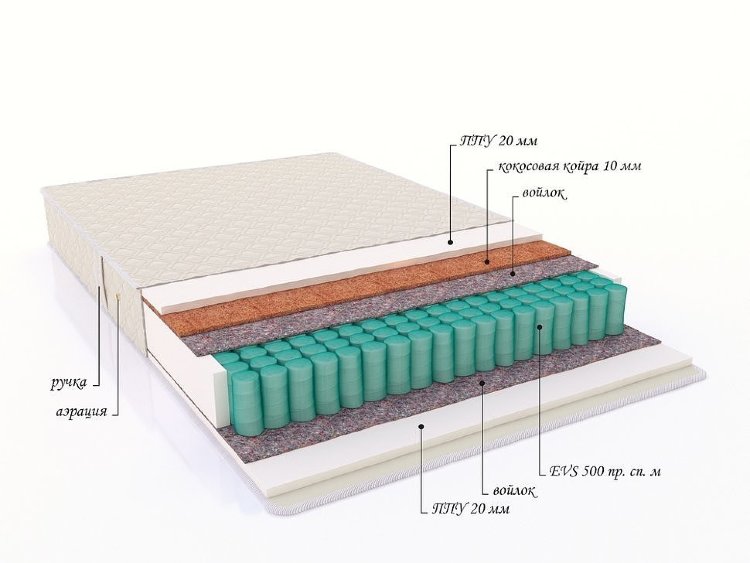 Матрас с пружинным блоком &quot;Aspekt&quot;