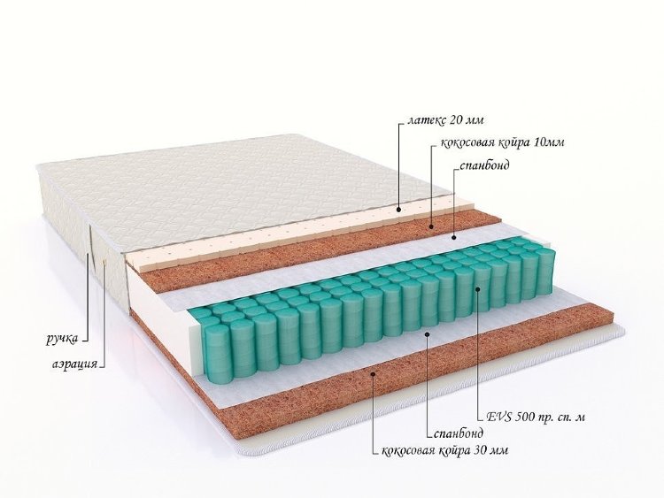 Матрас с пружинным блоком &quot;Comfort&quot;