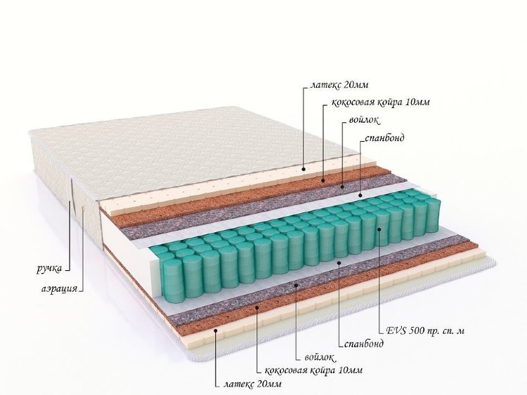 Матрас с пружинным блоком &quot;Elite&quot;