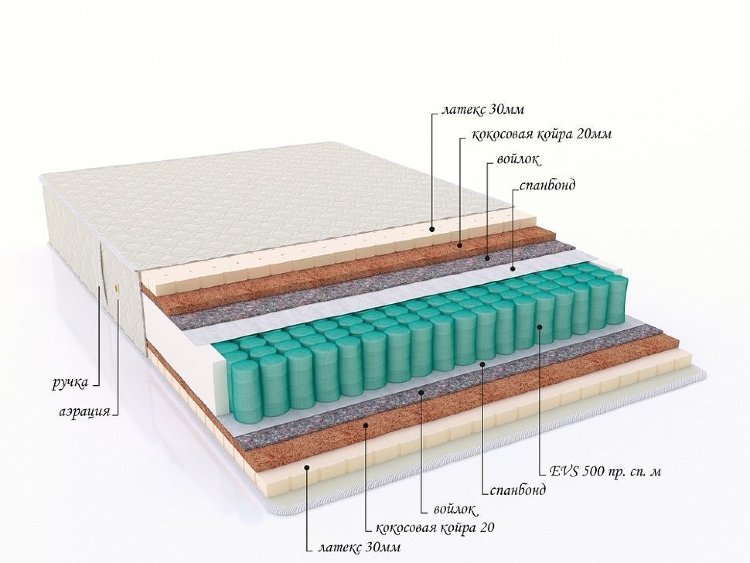 Матрас с пружинным блоком &quot;Lider&quot;