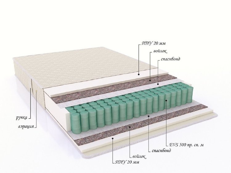Матрас с пружинным блоком &quot;Star&quot;
